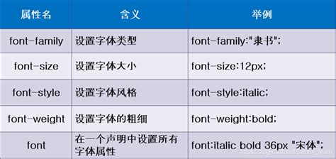 06css之span標簽、字體屬性、文本屬性、文本顏色、 排版文本段落、文本修飾和垂直對齊、文本陰影、瀏覽器兼容性…